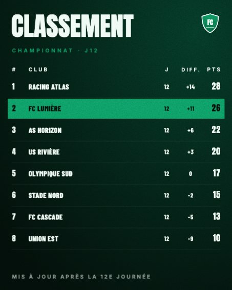 Classement