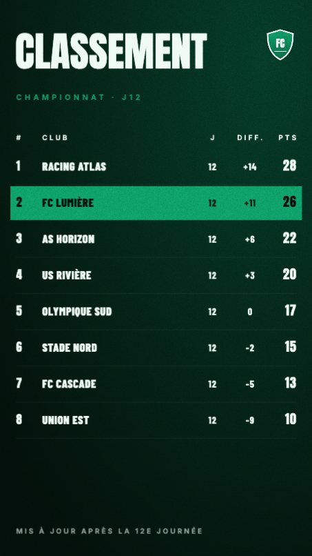 Classement